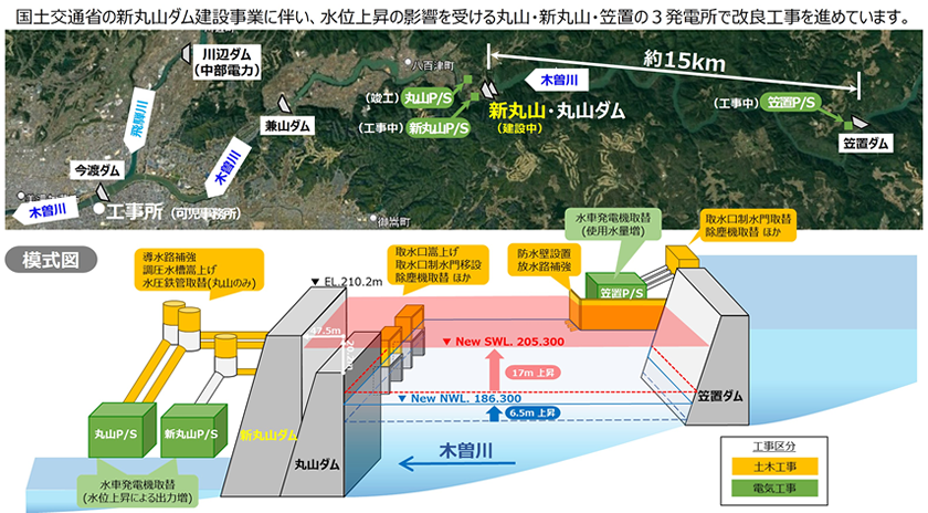 社団法人 電力土木技術協会 - 今季の写真