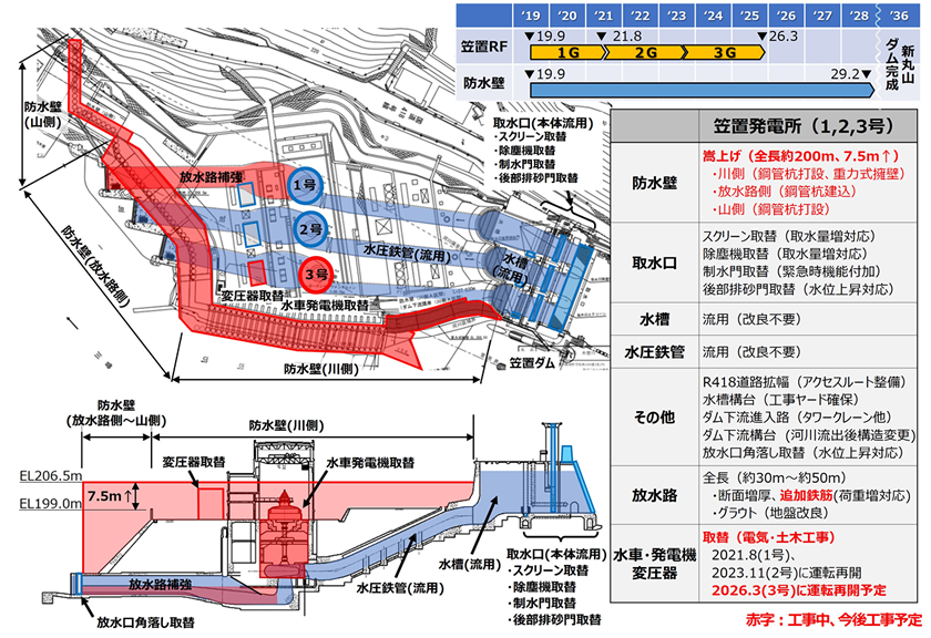 社団法人 電力土木技術協会 - 今季の写真