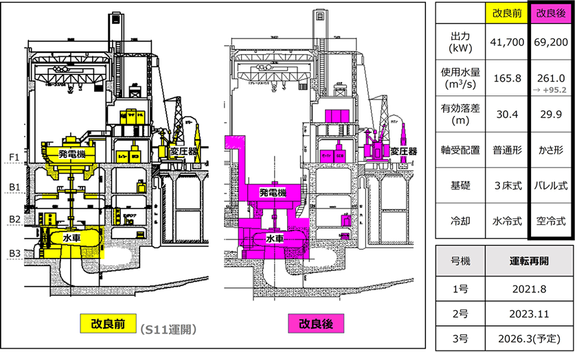 社団法人 電力土木技術協会 - 今季の写真