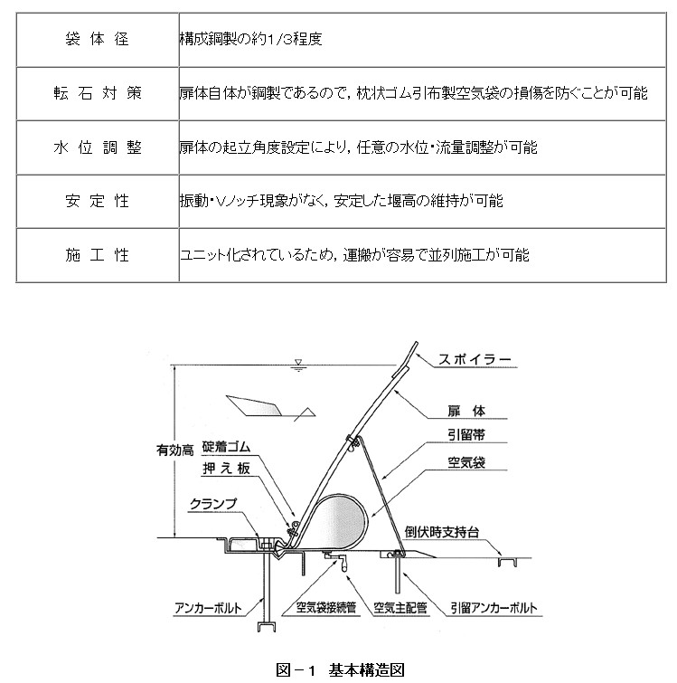 社団法人 電力土木技術協会 技術情報