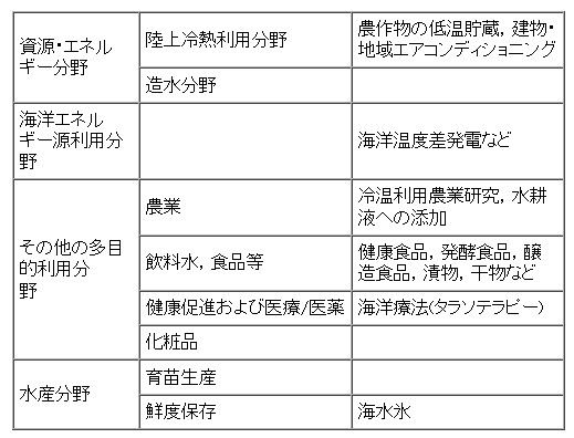 社団法人 電力土木技術協会 - 技術情報