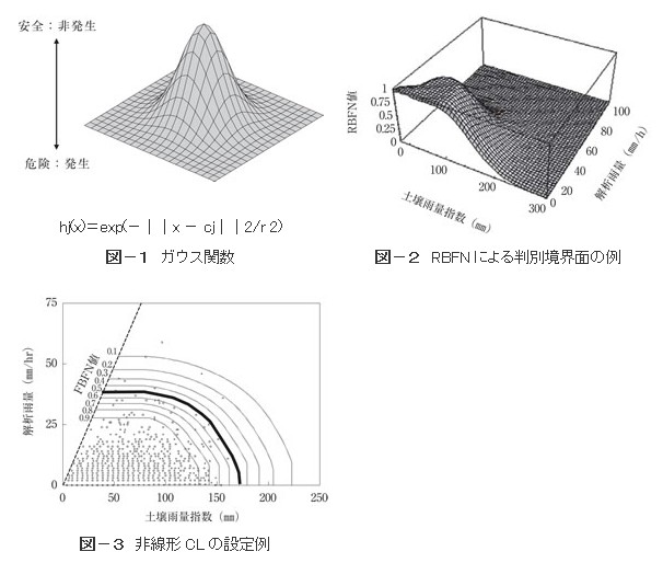 社団法人 電力土木技術協会 技術情報