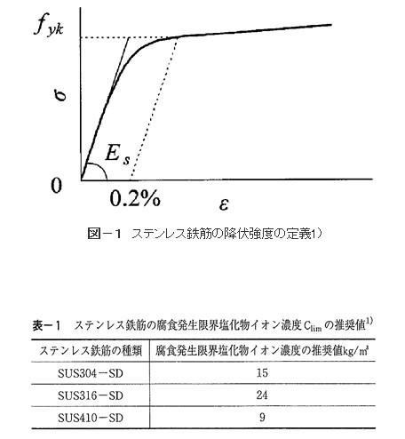 社団法人 電力土木技術協会 技術情報