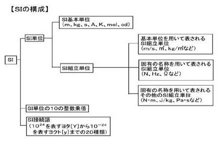 社団法人 電力土木技術協会 技術情報