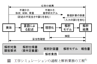 社団法人 電力土木技術協会 - 技術情報