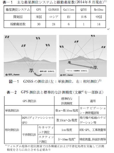 社団法人 電力土木技術協会 - 技術情報